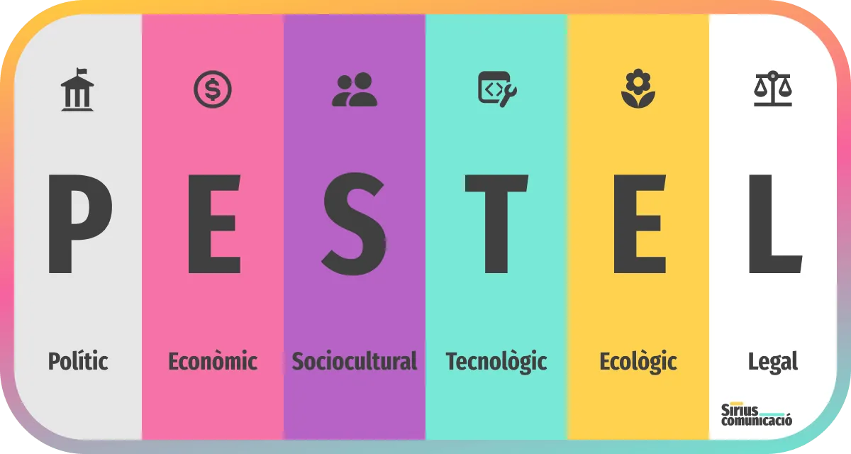 Analisi Pestel Estratègia Manresa