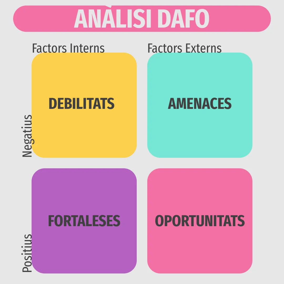 analisi-dafo-empreses