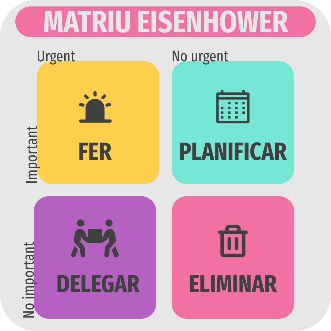 Matriu d’Eisenhower