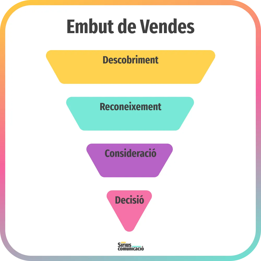 Embut de Vendes Sirius Comunicacio