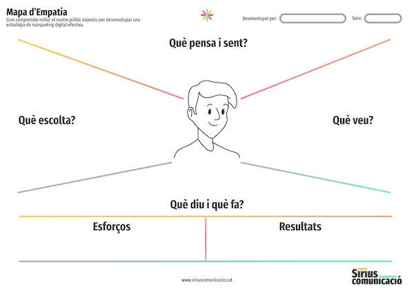 Plantilla-Mapa-Empatia-Sirius-Comunicacio
